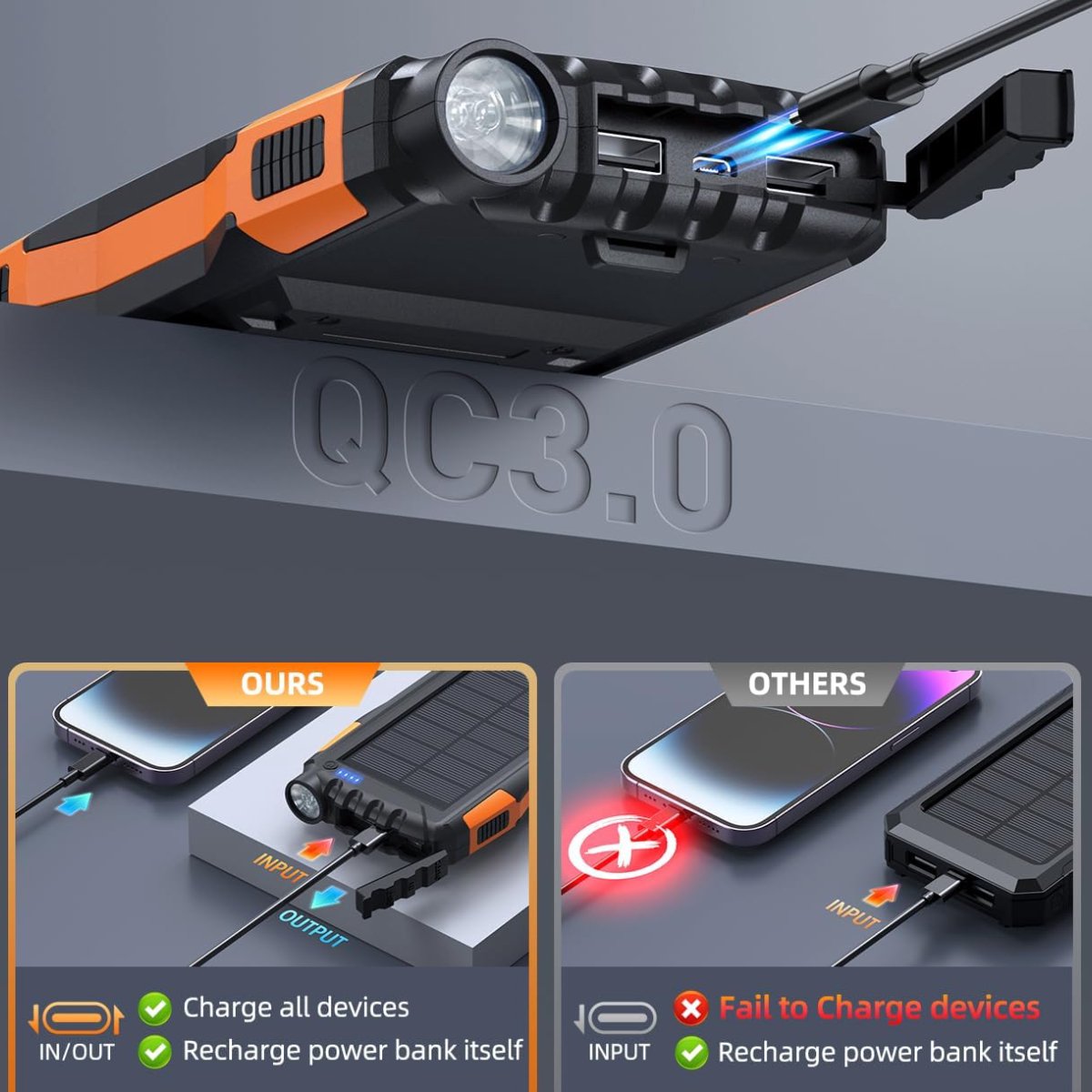 Zonne-energie Powerbank